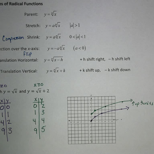 L30 E1 Transformations of Square Root Function