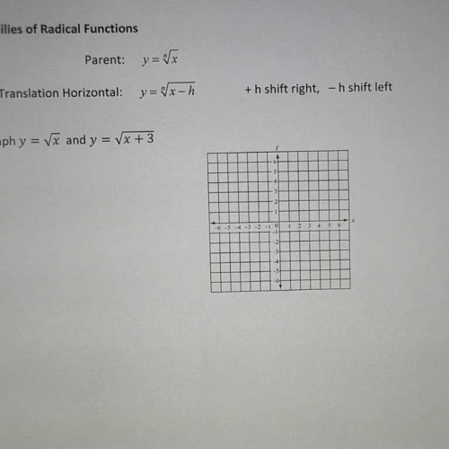 L30 E2 Transformations of Square Root Function