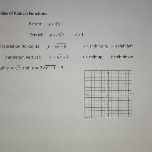L30 E4 Transformations of Square Root Function
