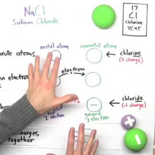 Ionic Bonding Part 1