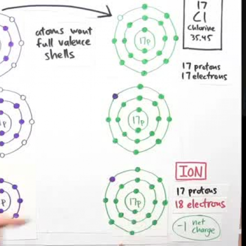 Ionic Bonding Part 2