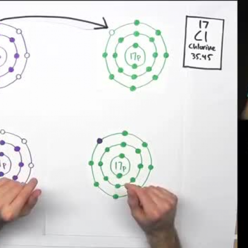 Ionic Bonding Part 3