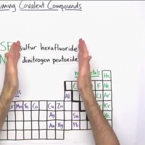 Naming Covalent Compounds 