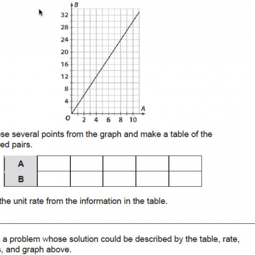 Ratios, Rates, Tables and Graphs