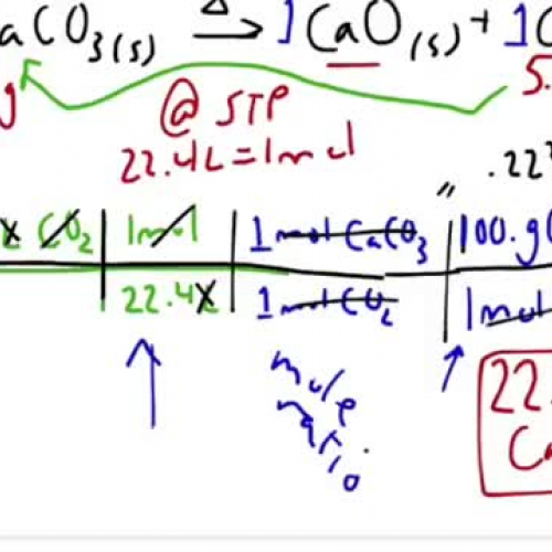 Gas Law Stoich at STP