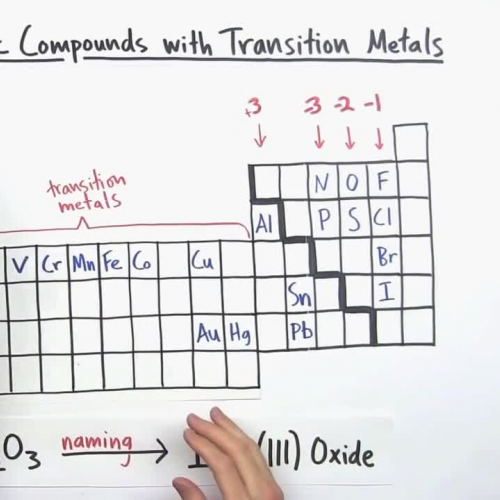 Naming Ionic Compounds