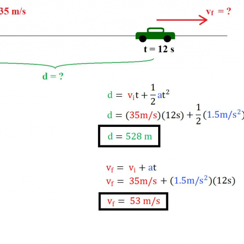 Car Problem Solution