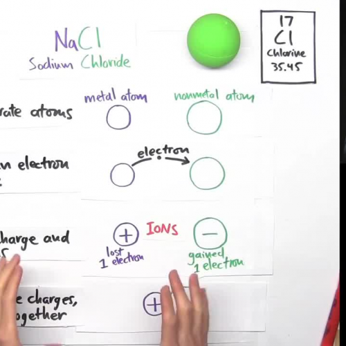 ionic bonding