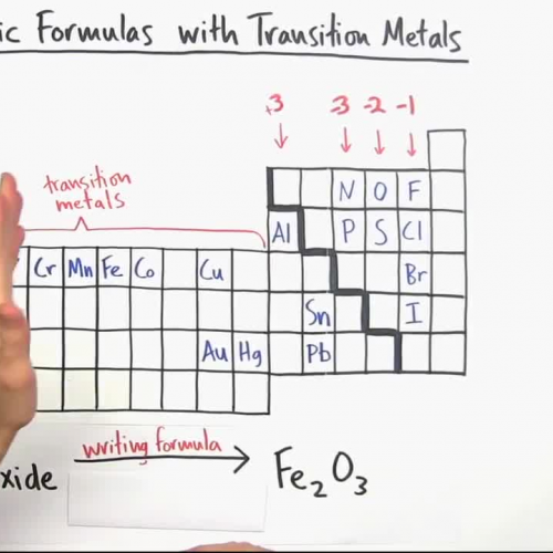 Writing ionic formulas with transition metals