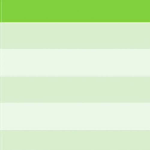 Cell Cycle Mnemonic EOC
