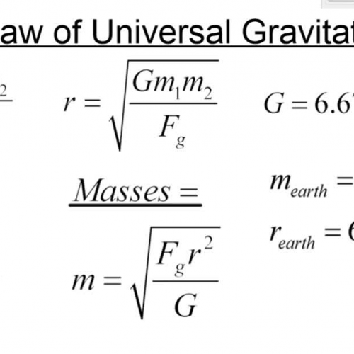01a Law of Universal Gravitation Formulas Explained