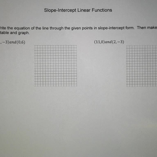 L2 E02 Writing Slope-Intercept Linear Function using 2 points