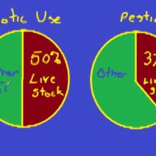 stevenlevymath: UN Livestock's Long Shadow