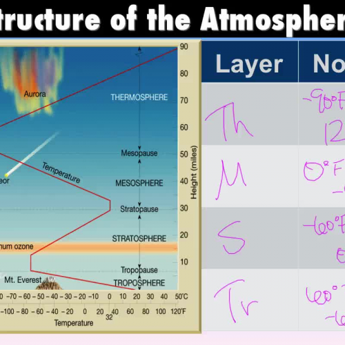 Atmosphere and Energy Cornell Notes Part 1 Video 2 of 3