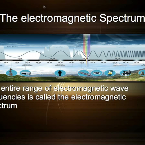 Electromagnetic Waves Video 2