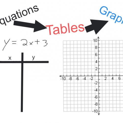 Equations to Tables to Graphs