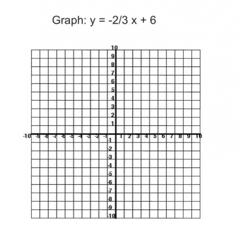 Graphing Lines and Writing Linear Equations