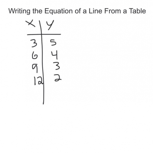 Writing the Equation of a Line Given a Table