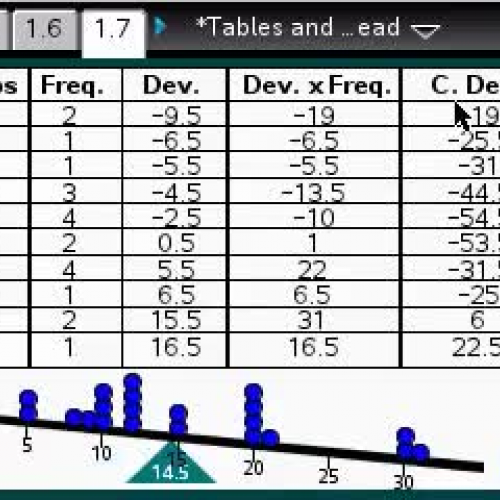 Tables and Measures of Center and Spread [TI Building Concepts Preview Video]