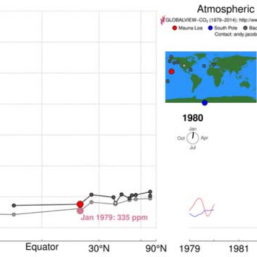 "Pumphandle 2014" - A History of Carbon Dioxide - Part 1