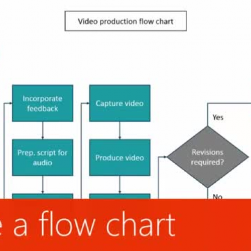 Create a flow chart