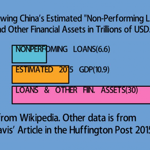 Animation, Graph for Huffington Post - Toxic Loans by Peter Eavis, Feb. 5, 2016