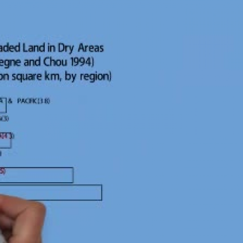 Graph Animations for Degradation of Dry Areas in Livestock's Long Shadow Report from the UN