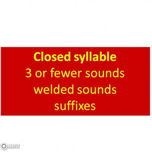 Level 1 Review of Closed Syllable Sounds