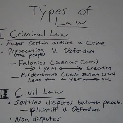 Types of Laws