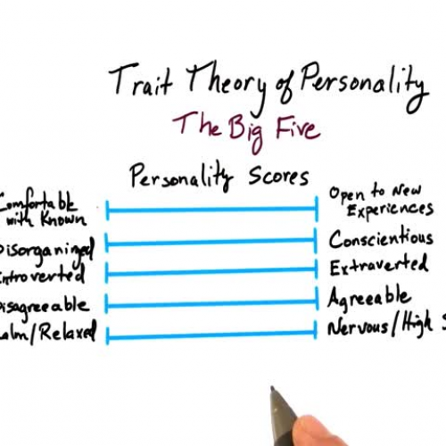 Trait theory   Intro to Psychology.