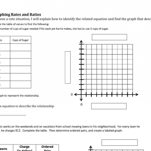 1.7 Graphing Ratios Video