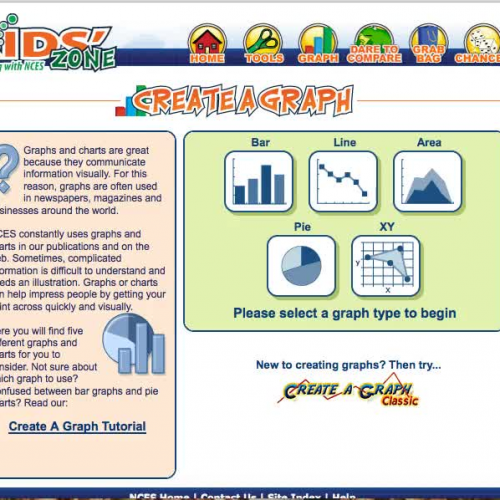 Kidzone Graphs