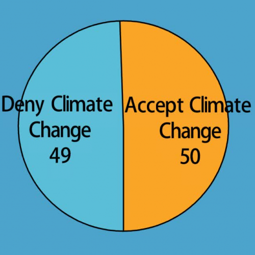 Climate Change Support in the US Senate