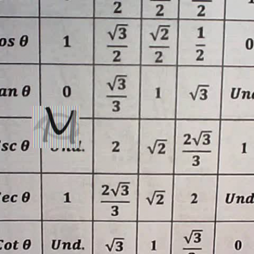 L11-01 Applying Basic Trig Functions