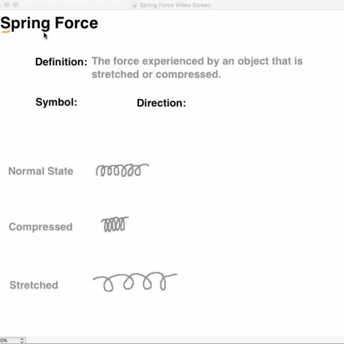 spring force
