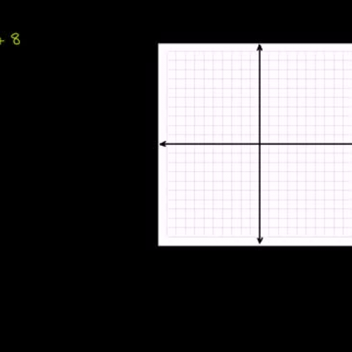  Parabola vertex and axis of symmetry | Quadratic equations | Algebra I | Khan Academy