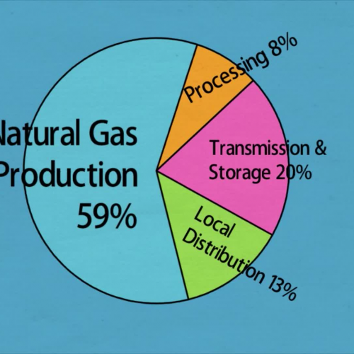 stevenlevymath: Pie chart showing methane leaks