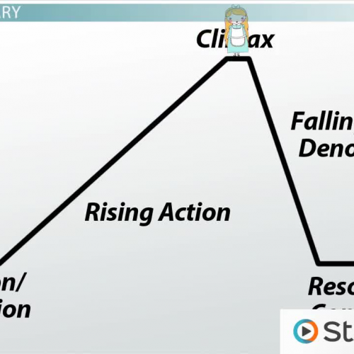 plot diagram