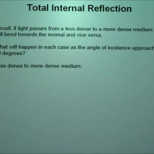 Total Internal Reflection Lesson