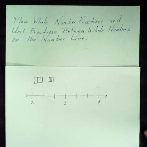 Placing whole number fractions and unit fractions on a number line between whole numbers