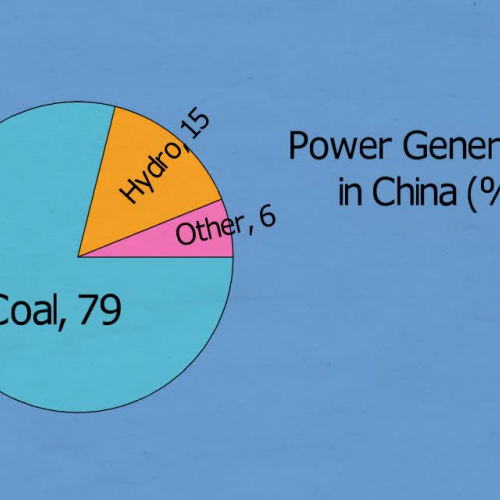 Power Generation by Country