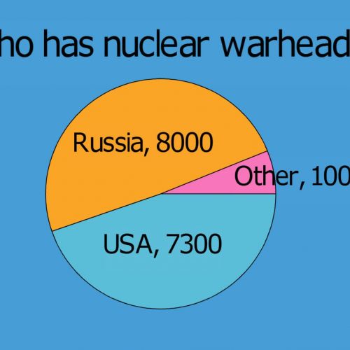 Who has nuclear missles?