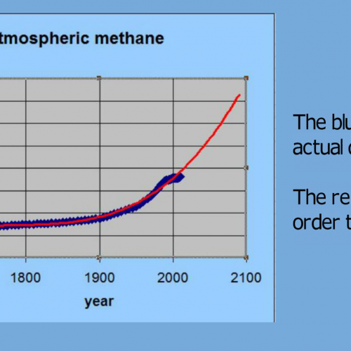 Atmospheric Methane Forecast