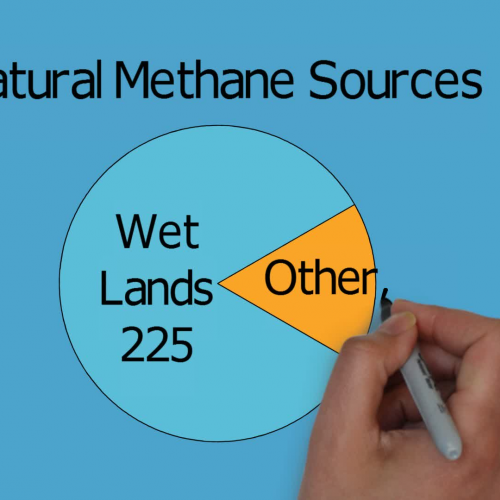 Methane Sources