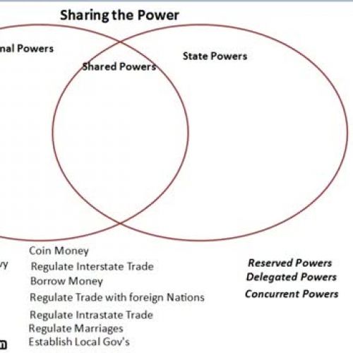 concurrent powers