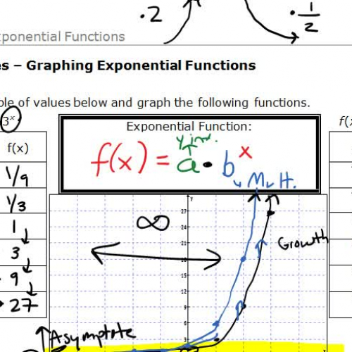 9.2 Graphing Exponential Functions