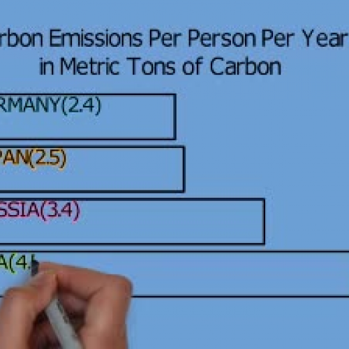 Narrated @ half speed! Per Capita Carbon Emissions