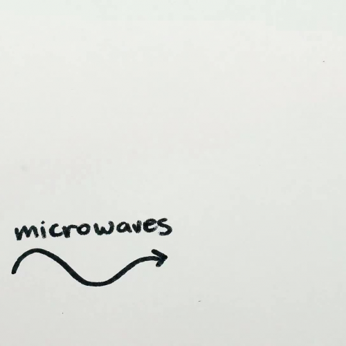 Microwaves explained in ten seconds