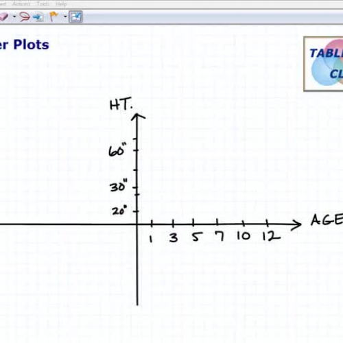 Scatter Plots and Best Fit Lines