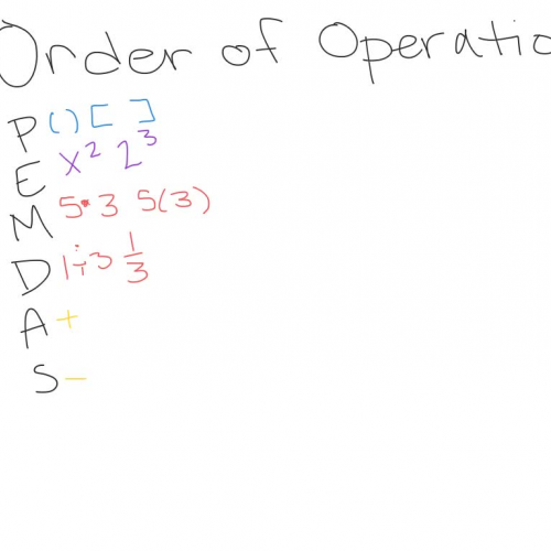 Order of Operations: PEMDAS